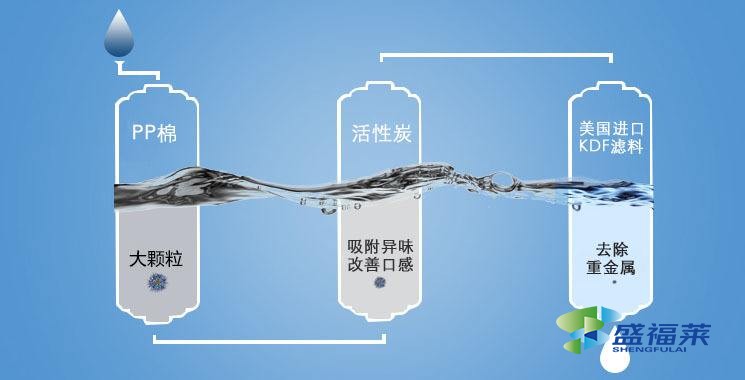 净水活性炭价格优势，如何挑选