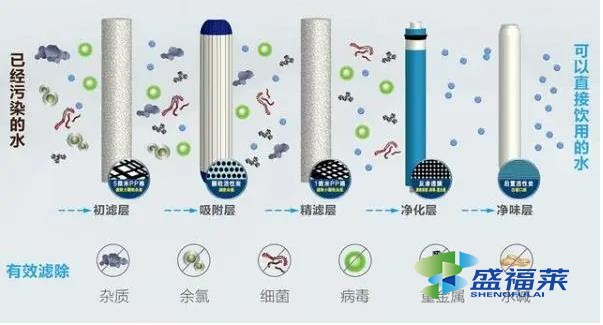 活性炭净水原理（活性炭净水原理化学题）