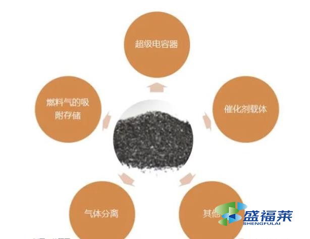 2022年全球及中国超级活性炭市场供需现状及市场格局分析